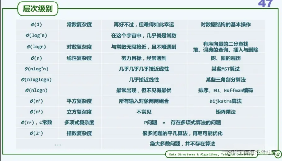 压箱底的图