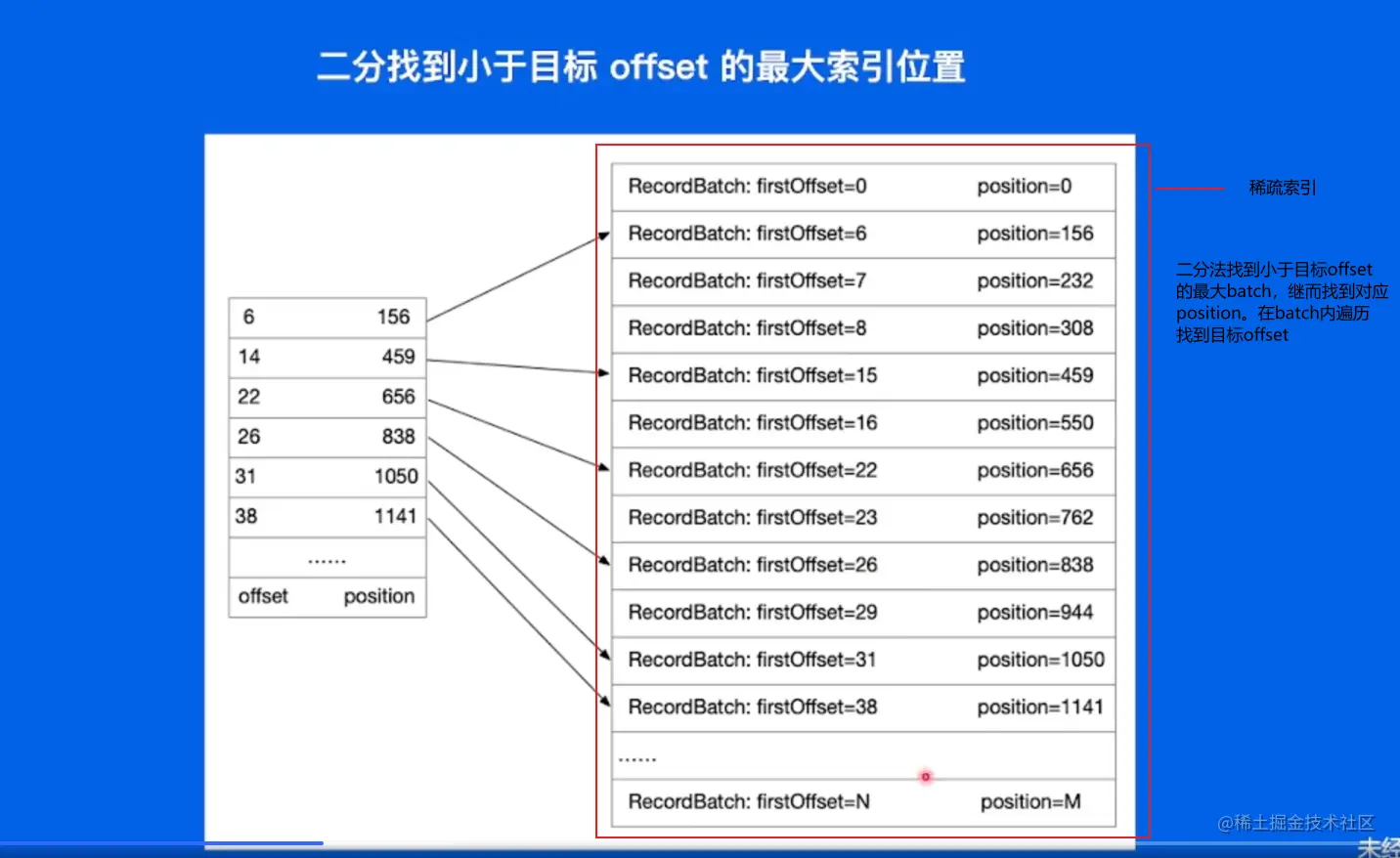 image-20220530163321962