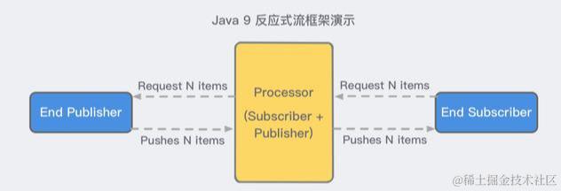 Java9这些史诗级更新你都不知道？Java9新特性一文打尽