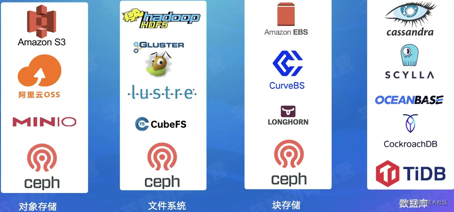 截屏2022-08-03 14.14.34.png