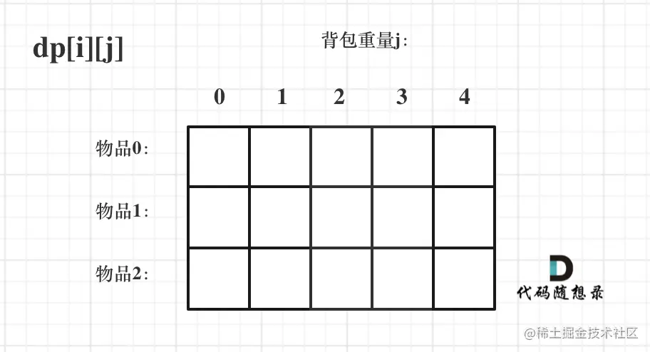 动态规划-背包问题1