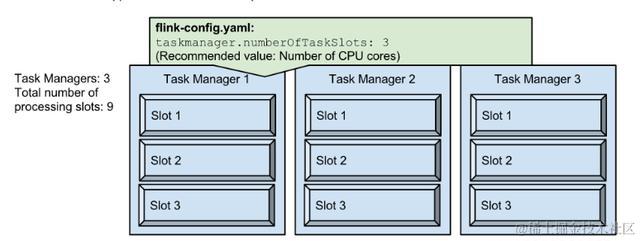 为什么阿里巴巴这么喜欢Flink？ Flink基本原理介绍，看完你也爱