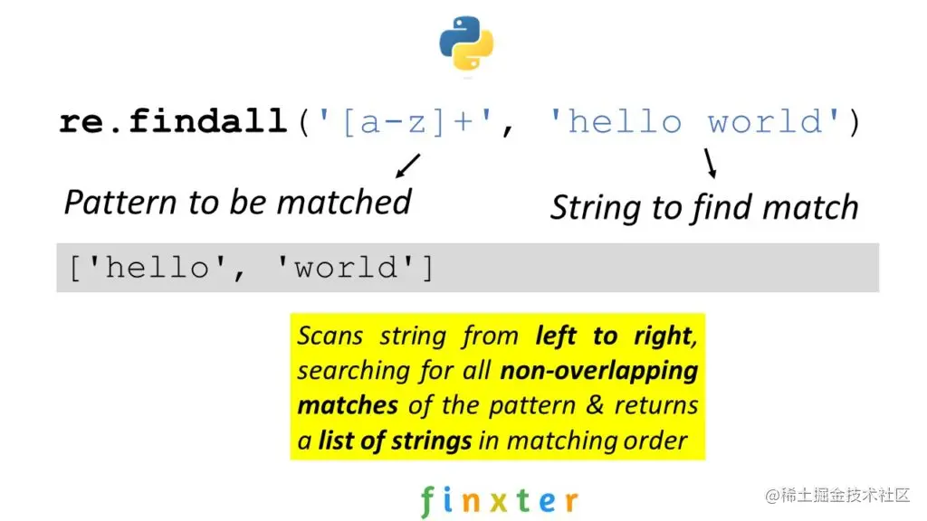 re.findall() Visual Explanation