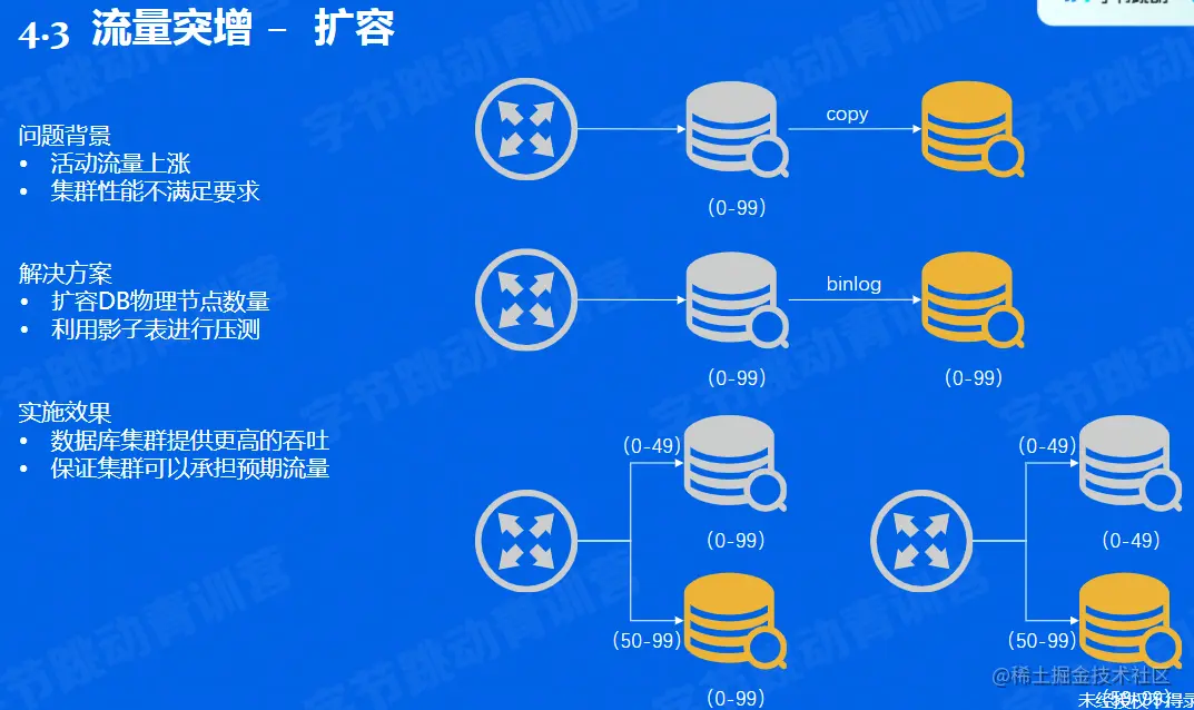 image-20220604225537372