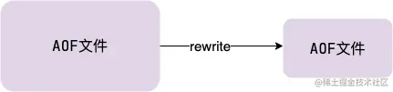 AOF 重写