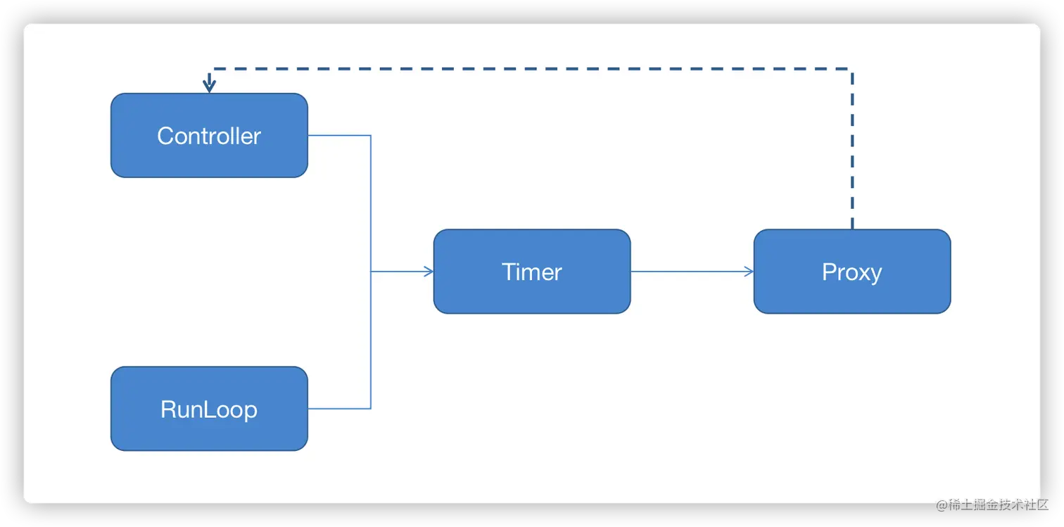 iShot2021-07-01 15.22.45.png