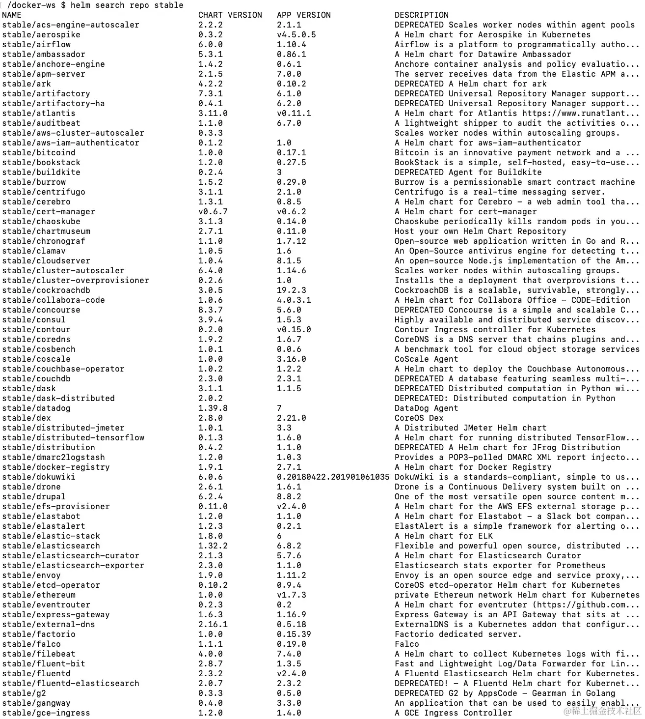 图 10.16：图表存储库列表