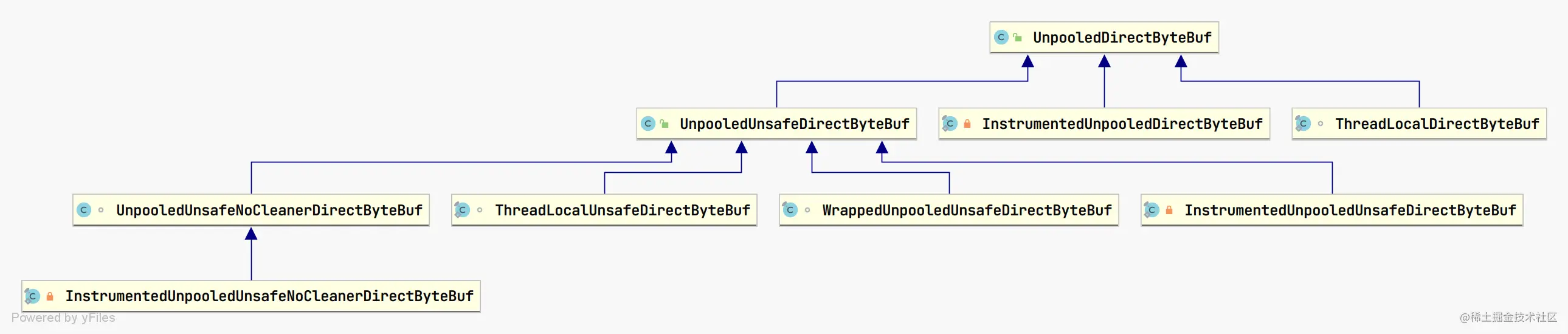UnpooledDirectByteBuf_new.png