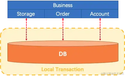Monolithic architecture