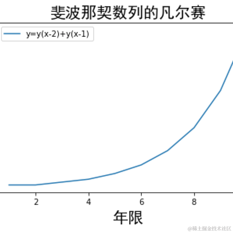 雨夜的博客于2023-07-23 13:40发布的图片
