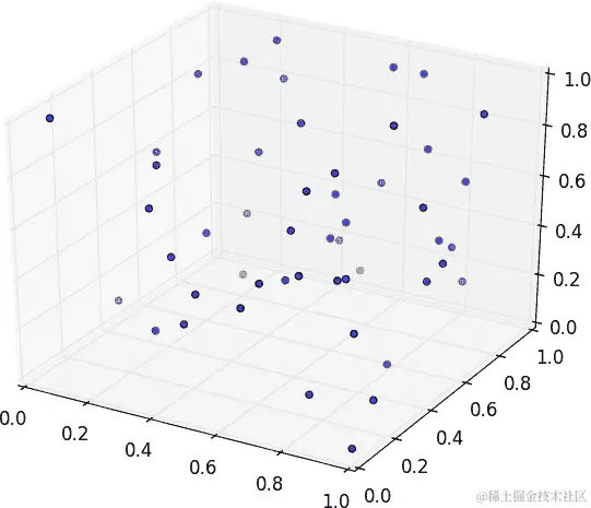 三维空间中的 50 个随机点。