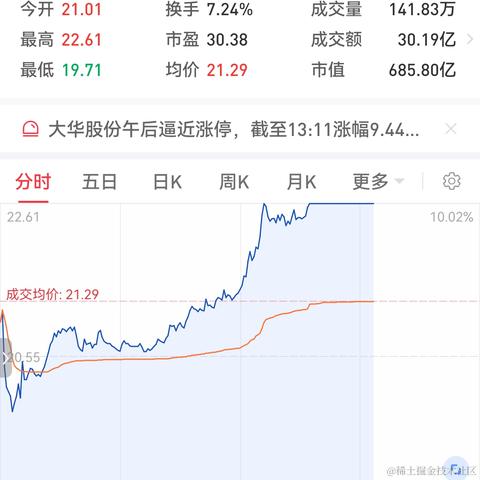 十年踪迹于2023-03-31 14:08发布的图片