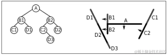它是如何工作的…