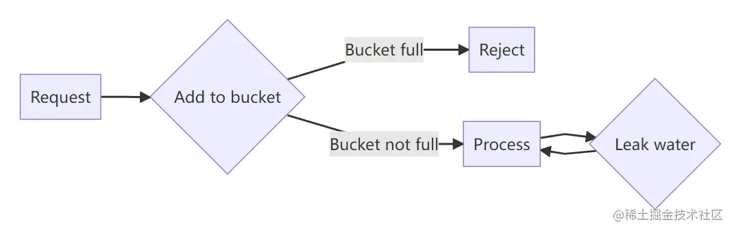 请在此添加图片描述
