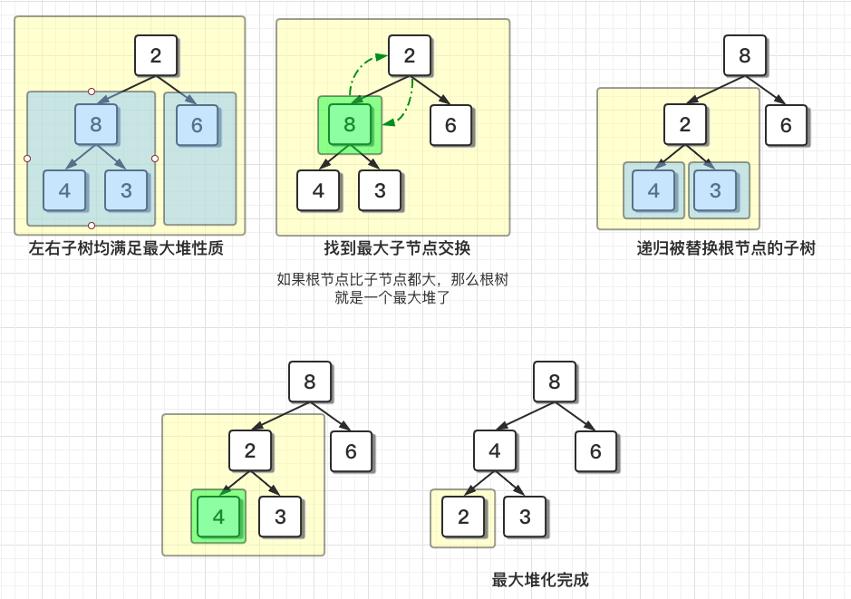 JS图文讲解堆以及实现-一一网