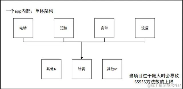 Dubbo分布式服务框架