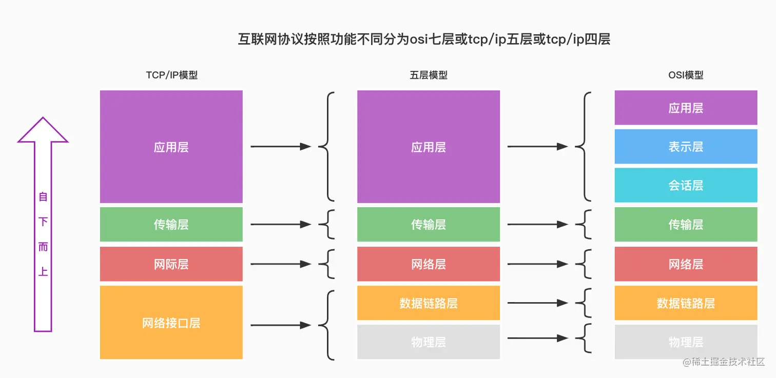 OSI与TCP_IP模型 (3).jpg