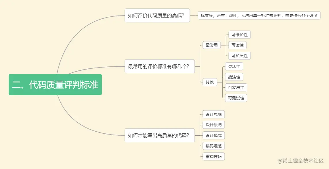 代码质量评判标准