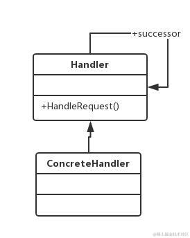 23种设计模式之责任链模式