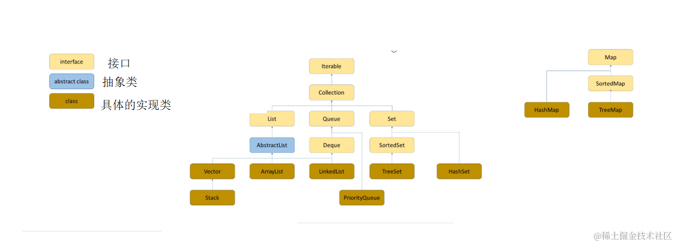 示例：pandas 是基于NumPy 的一种工具，该工具是为了解决数据分析任务而创建的。