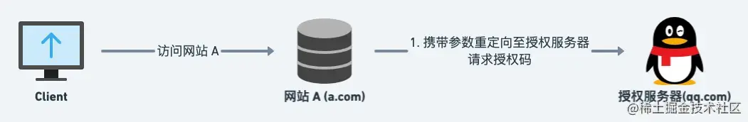 前端鉴权 (4).png