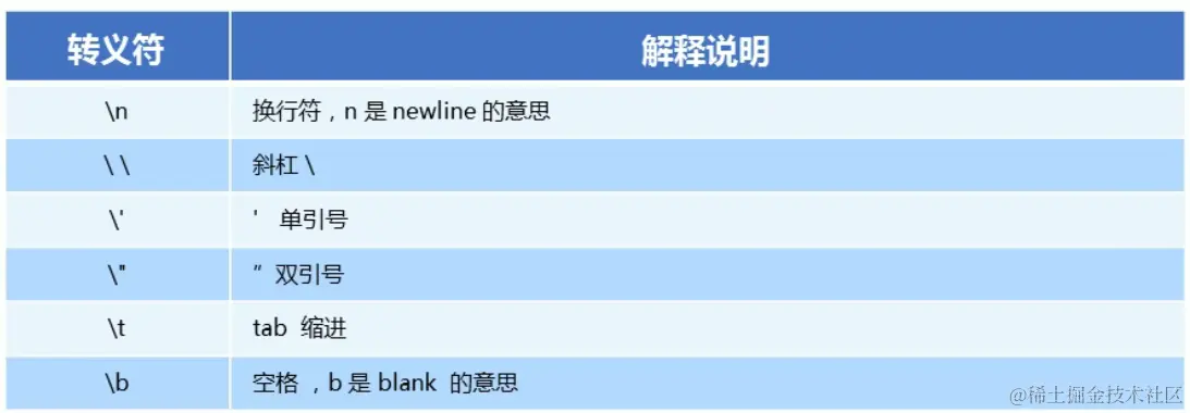 字符串转义符.png