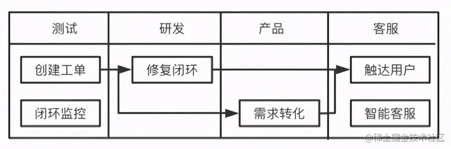 听见用户的声音，爱奇艺全渠道用户反馈分析的探索与实践