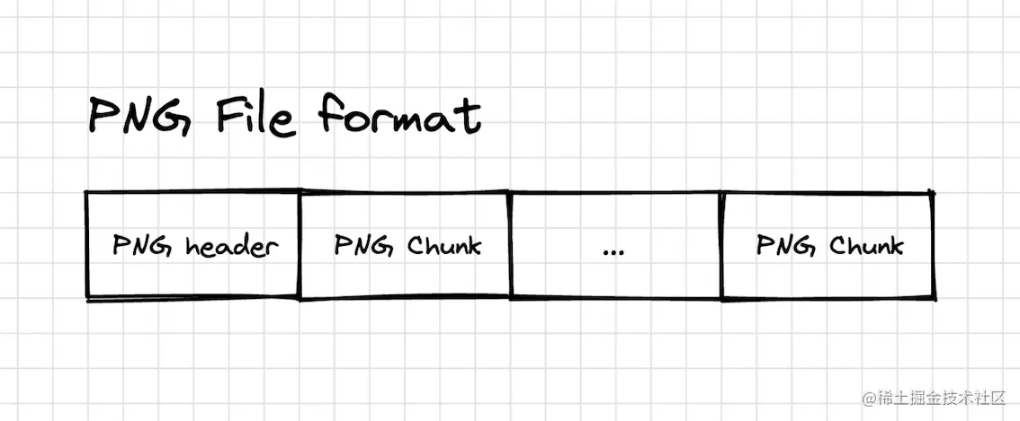 Png文件结构.png