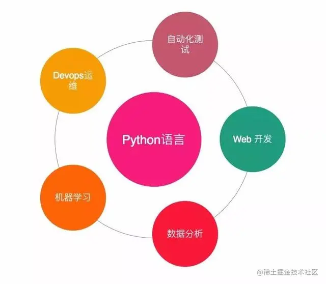 最低15K，最高50K，Python薪资节节高，小白怎么学？