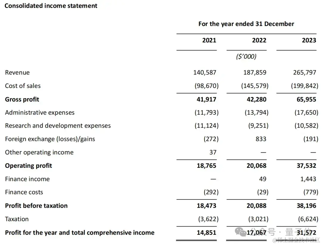 树莓派冲刺IPO，估值35亿但年营收19亿，CEO：做一家有趣又赚钱的公司