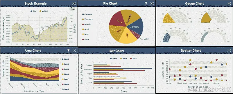 Sencha Touch Charts
