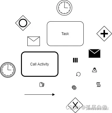 请添加图片描述