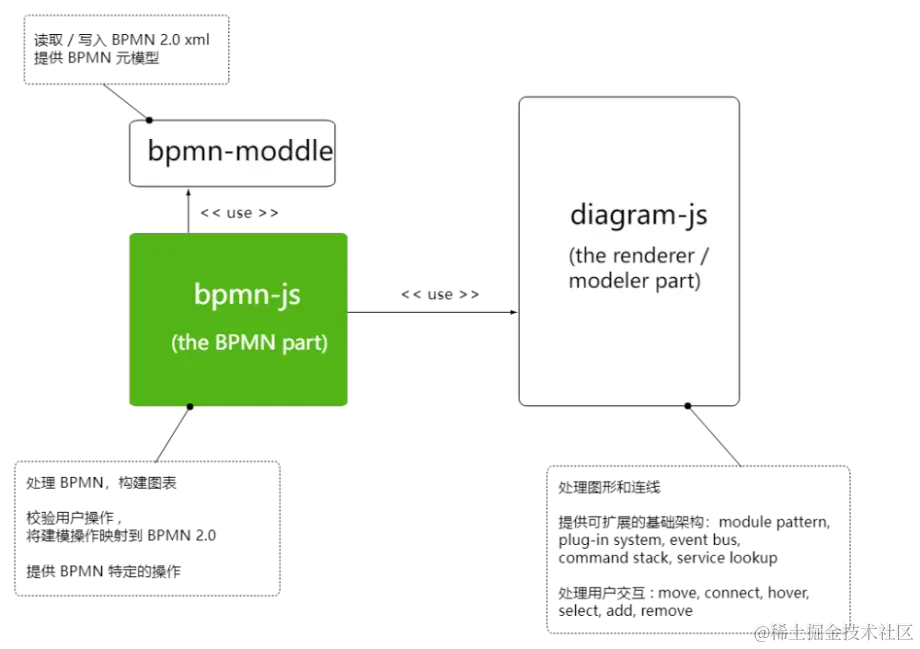 可视化流程编排(Bpmn.js)介绍及实践862.png