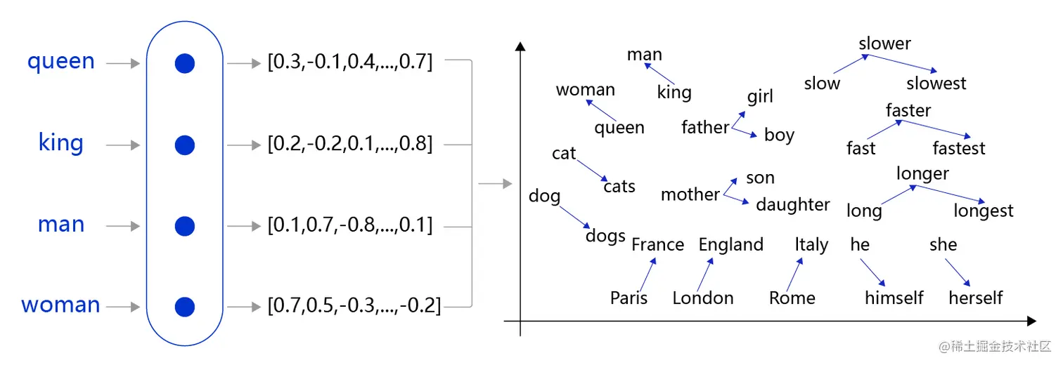 请添加链接描述