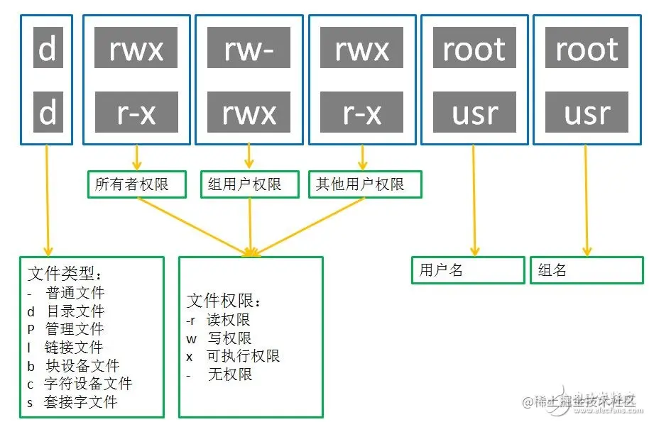 linux权限示意图.jpg