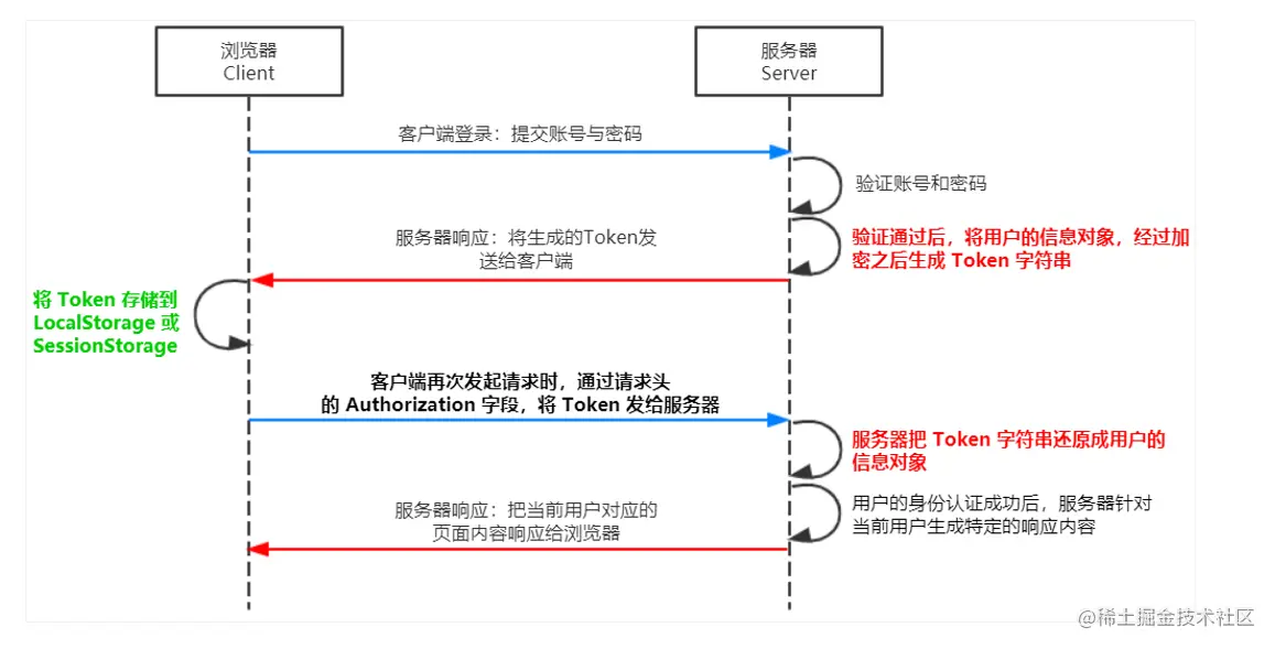 12JWT 的工作原理.png