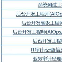 敲门砖计划于2022-06-17 10:01发布的图片