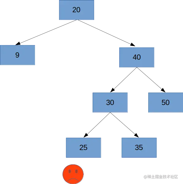 20左右两边高度差大于１