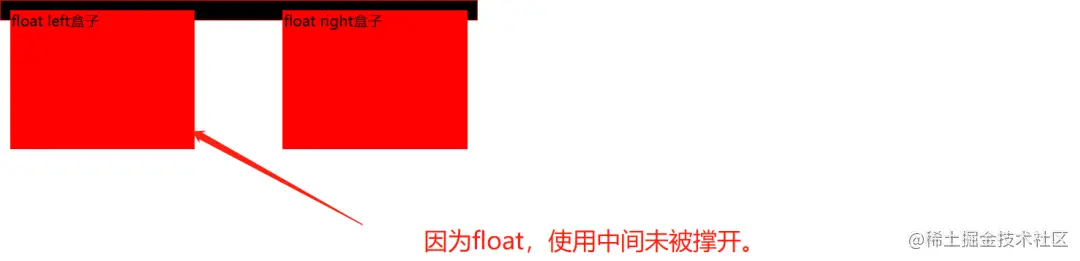 一篇文章带你了解CSS clear both清除浮动