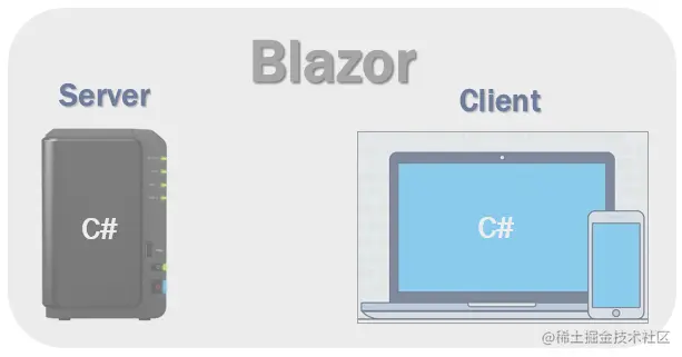 why should we use blazor.png