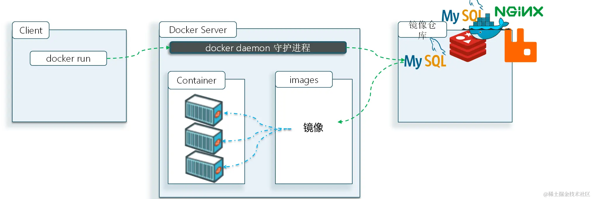 image-20230928110016702