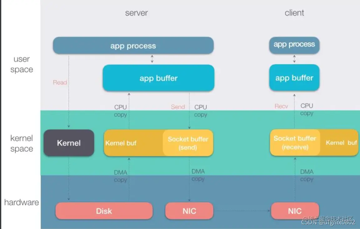 ](https://img-blog.csdnimg.cn/2433f64095c94223a8eba0f48e49445f.png?x-oss-process=image/watermark,type_ZHJvaWRzYW5zZmFsbGJhY2s,shadow_50,text_Q1NETiBAdWZnbml4MDgwMg==,size_20,color_FFFFFF,t_70,g_se,x_16)