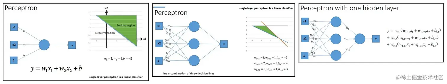 人工神经网络(ANN)-20230408150310
