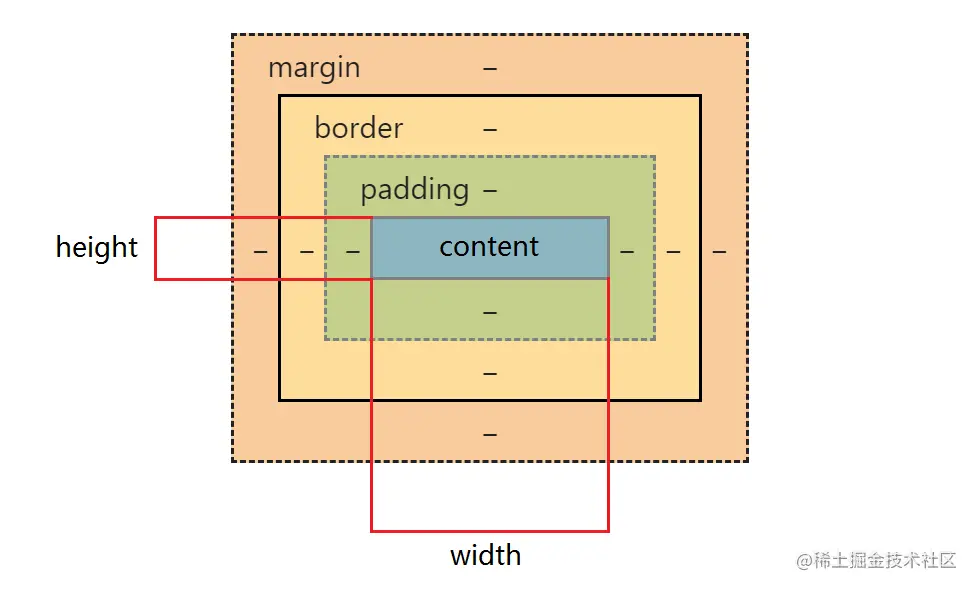 standard-box-model.png