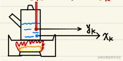 <img src="C:\Users\WSJ\AppData\Roaming\Typora\typora-user-images\image-20211224131825269.png" alt="image-20211224131825269"  />