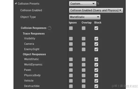 图 6.6：碰撞预设的变化