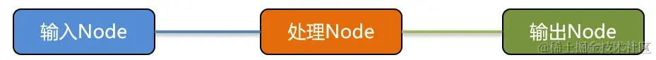 IBM Node-RED 安装与使用教程_docker