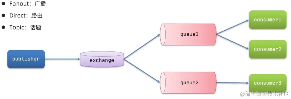 image-20221225143946788