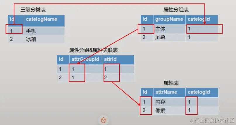 image-20220806110205216