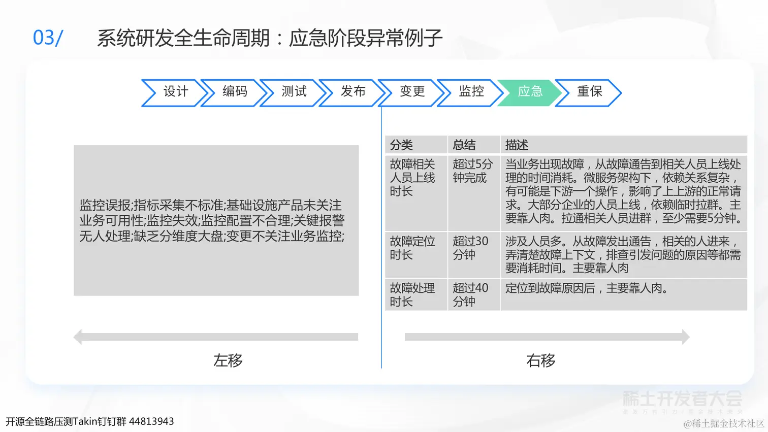 0723 稀土 业务背后的架构演进-杨德华（终版）_39.png